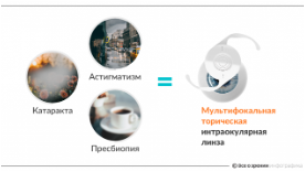 мультифокальная  линза