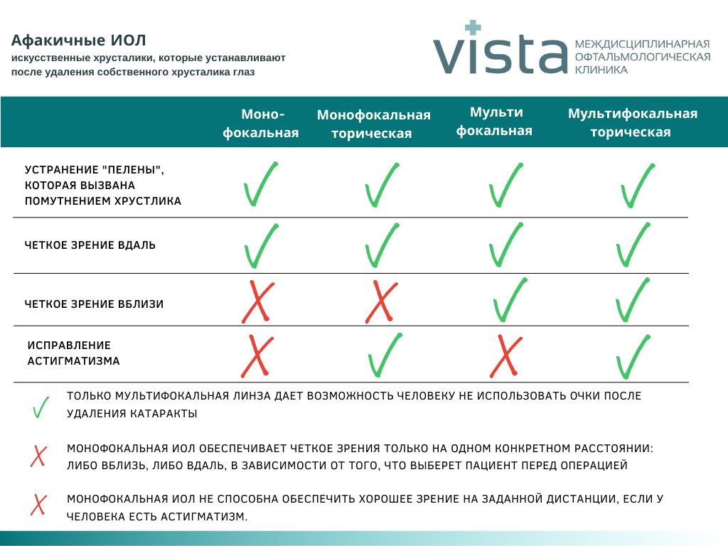 Разновидности ИОЛ - vista76.ru